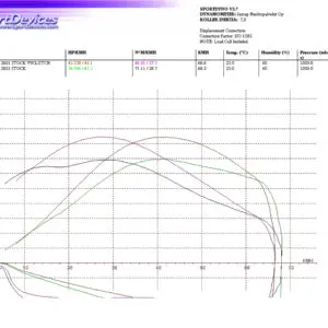 Variator upgrade kitCFORCE 625