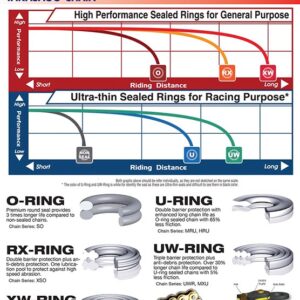 RK GB520RUWR UW-rengasketju (Only for Racing -600cc)