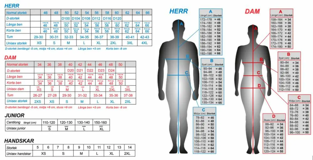 Halvarssons Lonkka- ja polvisuojasarja naisille - Image 2