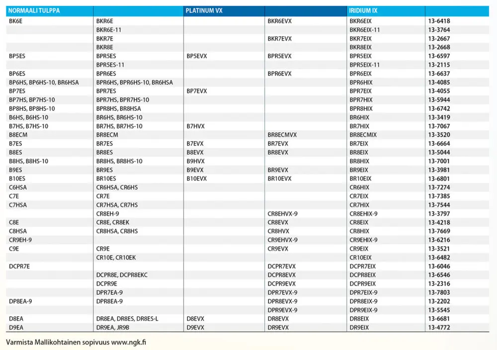 NGK sparkplug CR8HIX - Image 2