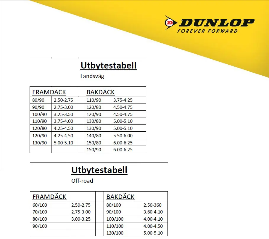 Dunlop Tube 2.50-14 , 60/100-14 , 80/80-14 TR4 - Image 8