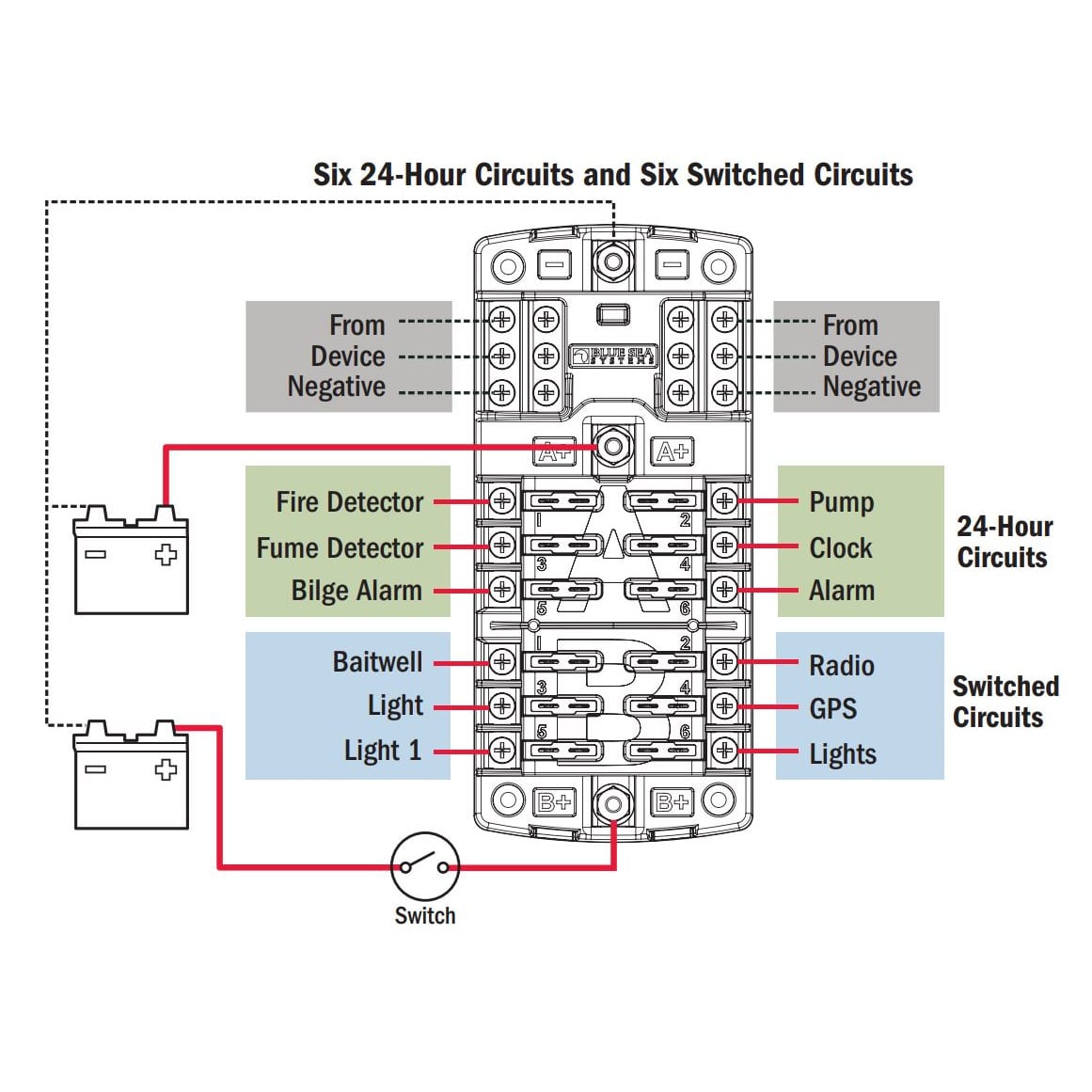 Blue Sea ST Blade Split Bus Fuse Block 134-5032 - Image 2