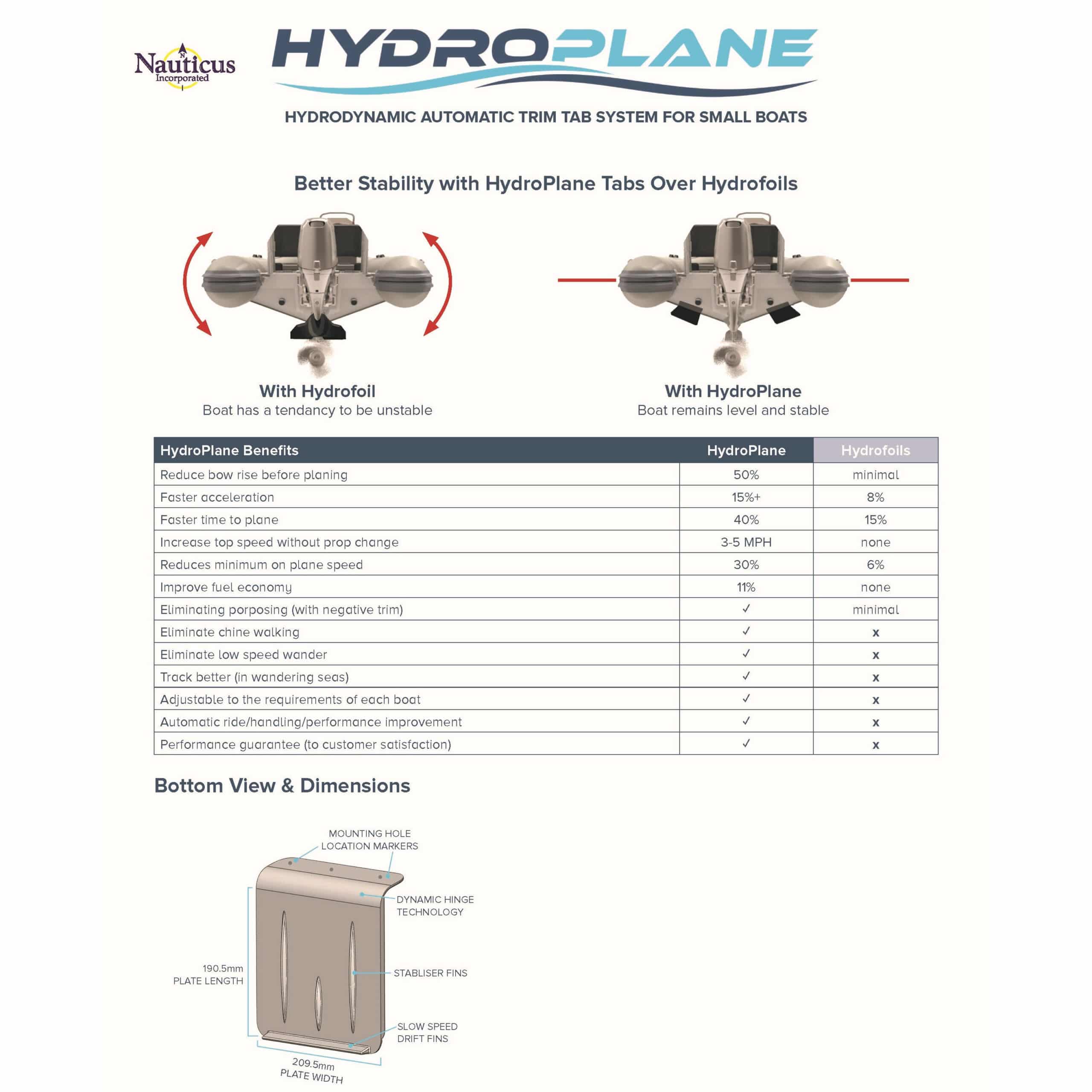 Nauticus HydroPlane trimmilevyt 8x8 127-91-00800 - Image 3