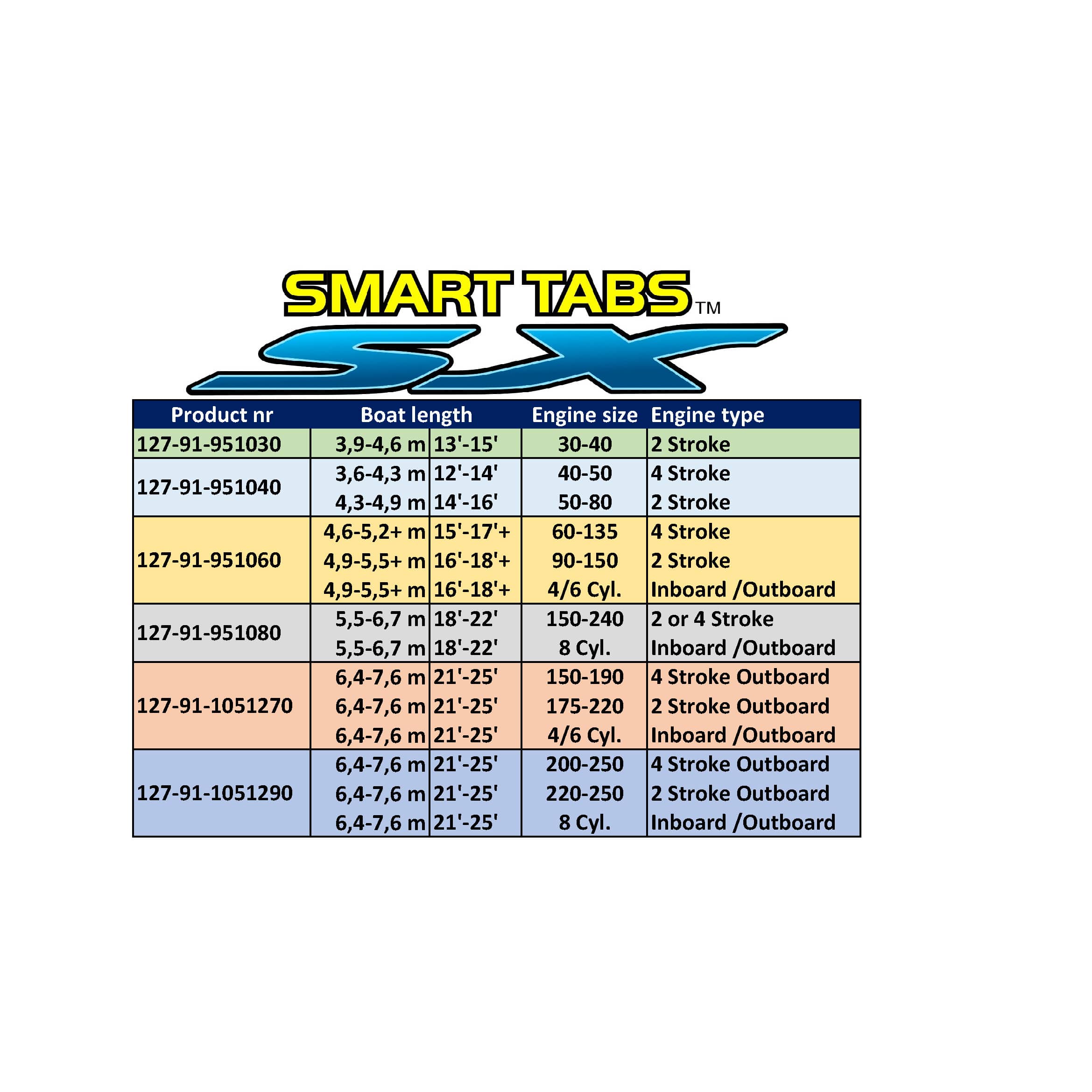 Nauticus Smart Tab SX Kit 9.5x10 - Komposiittia / 30lb. Jouset 127-91-951030 - Image 2